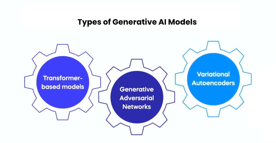 Types of Generative AI Models