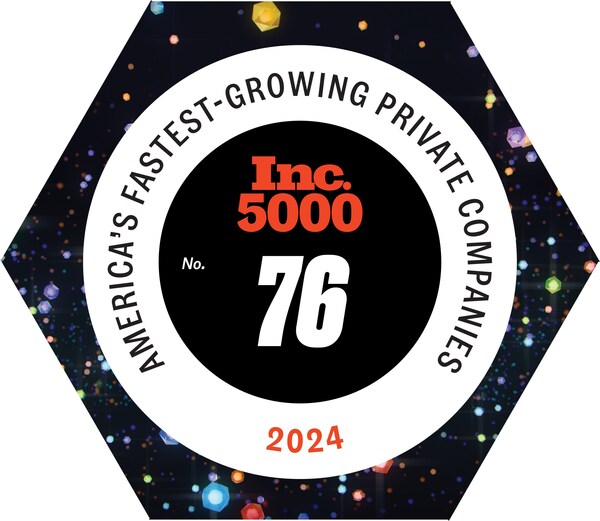 Hyqoo Ranks 76 on the 2024 Inc.5000 