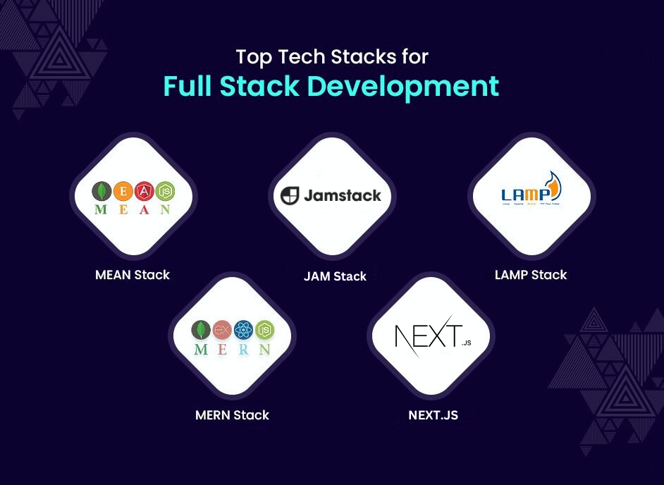Jam Stack