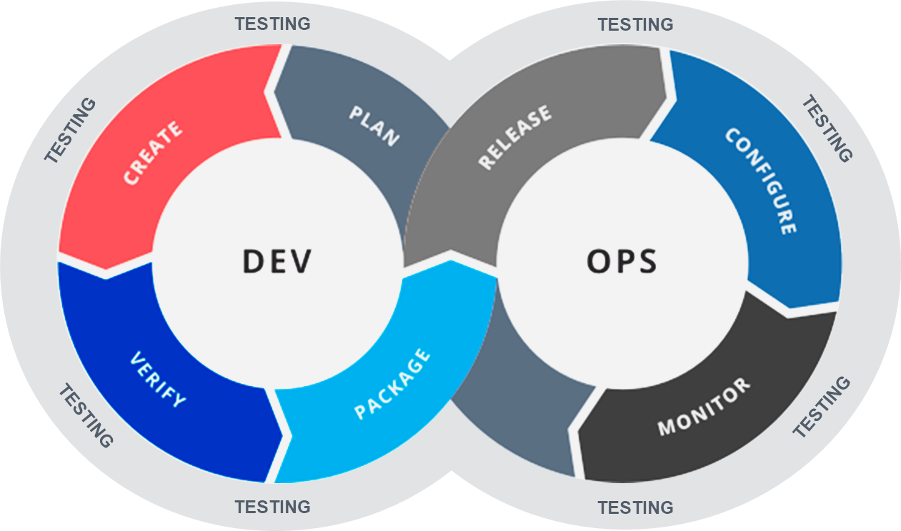 Understanding Key Test Automation Trends