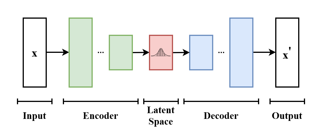 VAE Diagram